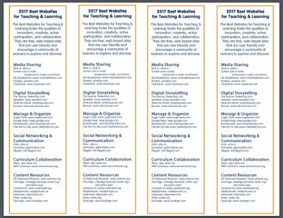 shannonmmiller's tweet photo. All 2017 #AASL Best Websites and Apps Resources Available Now Online! https://t.co/AlYr4NpOGj #futurereadylibs #tlchat #iowatl https://t.co/TI8Mdigskh