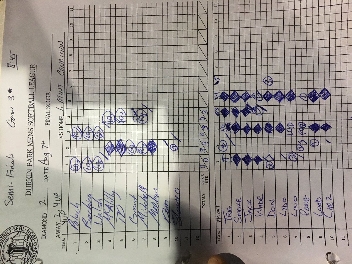 MINT SOFTBALL tweet media