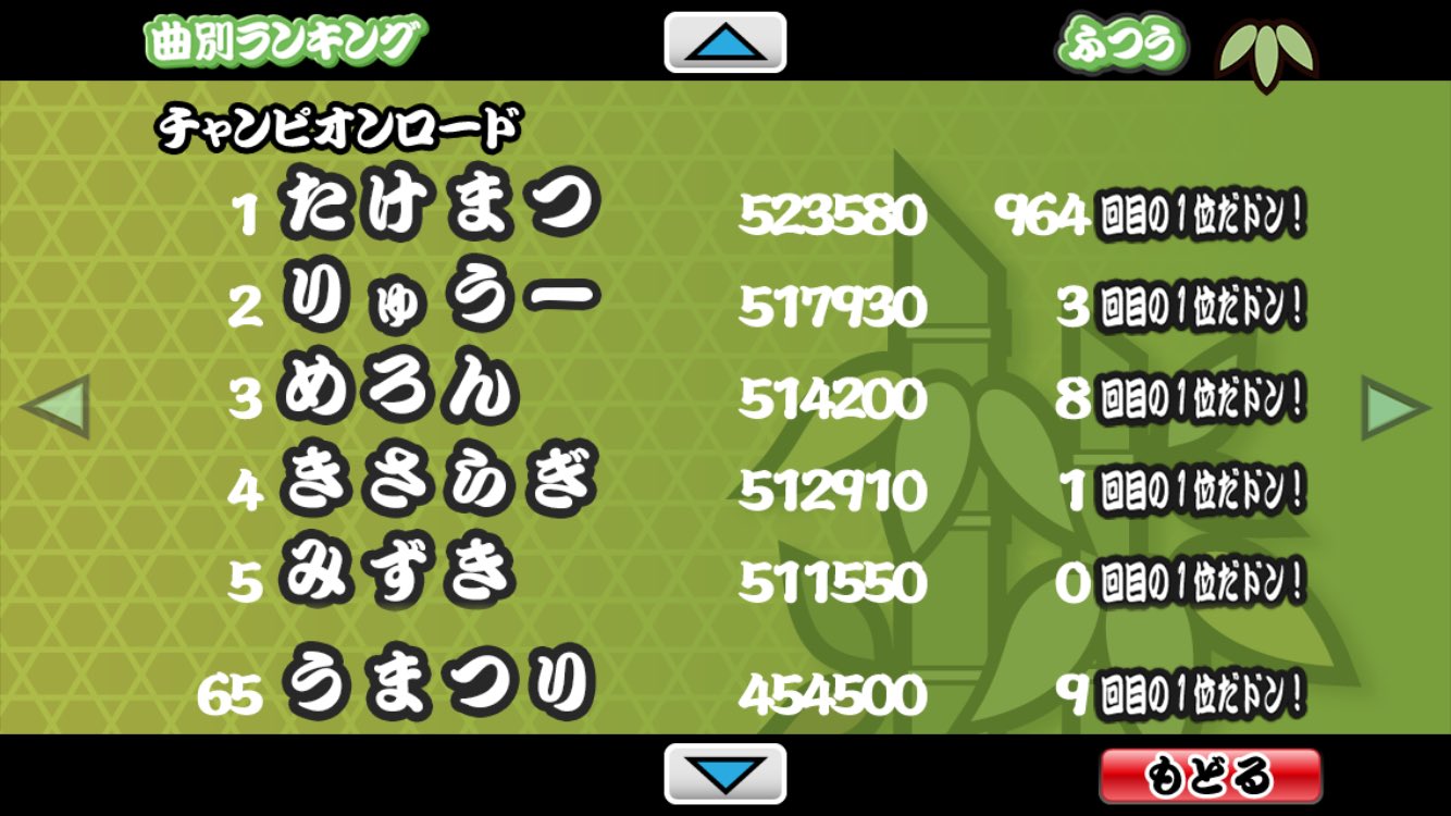 Uuum アプリ 太鼓の達人プラス は 現在ボーナスタイム中で19時までコラボ曲がプレイし放題 チャンピオンロード フルコンボして 現時点65位にランクインできました 各曲のランキングは毎日更新されるので 上位を目指してみて