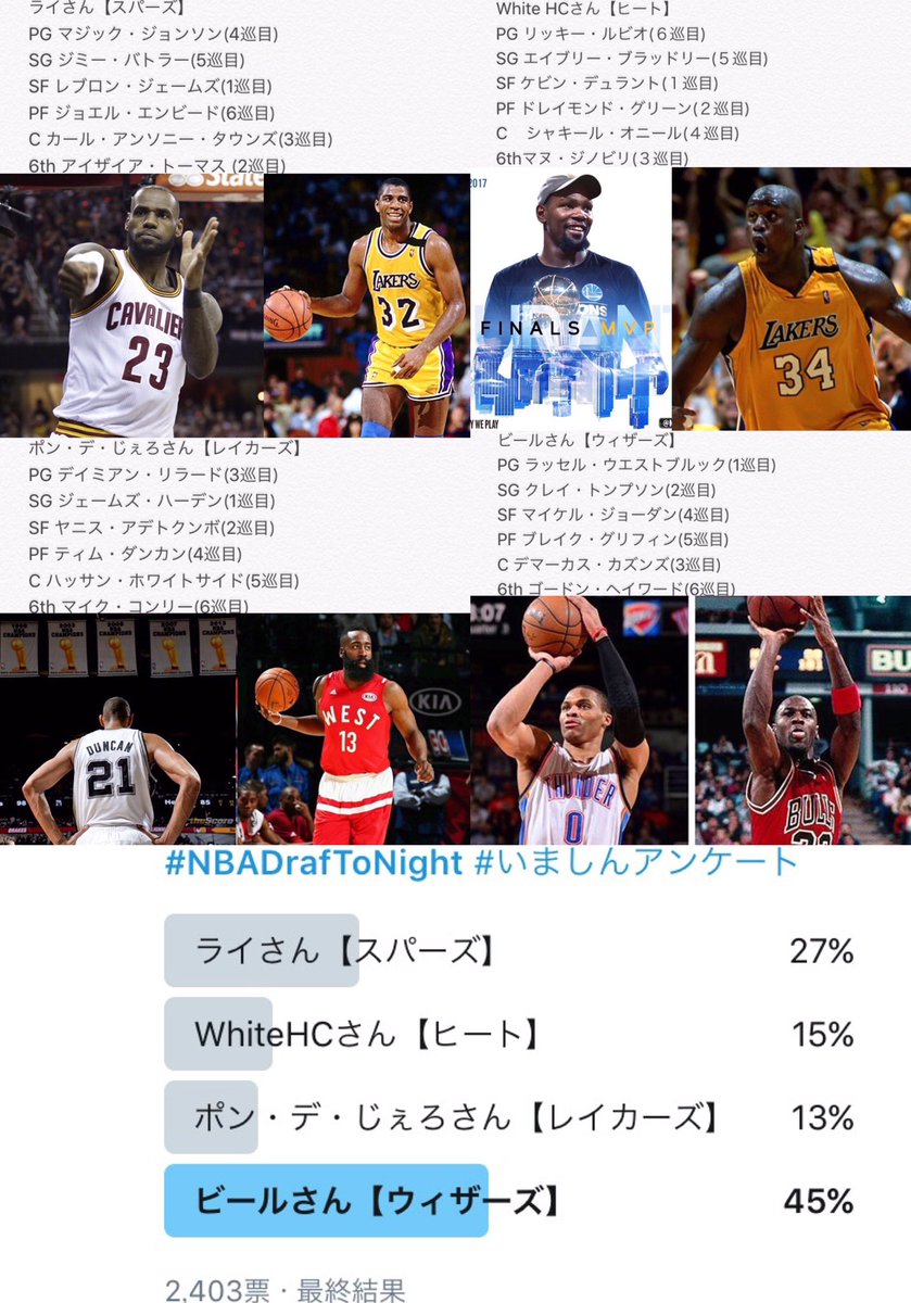 in_nba's tweet photo. 初代 #NBADrafToNight チャンピオンに輝いたのは、ビールさん【@beal_DCfamily】🏆

やはり引退選手枠でのマイケル・ジョーダン獲得はでかい。そして、現役選手セレクトもすばらしいですね👏🏼参加してくれた方、投票してくれた方、どうもありがとうございました🙇🏻 https://t.co/fwK9f7JoO9