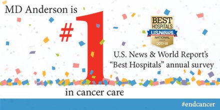 UTMDAnderson's tweet photo. We’re proud to again be ranked the nation’s top hospital for #cancer care, according to @usnews. https://t.co/JwUpxzWkbs #endcancer https://t.co/rVoAQ5nGci