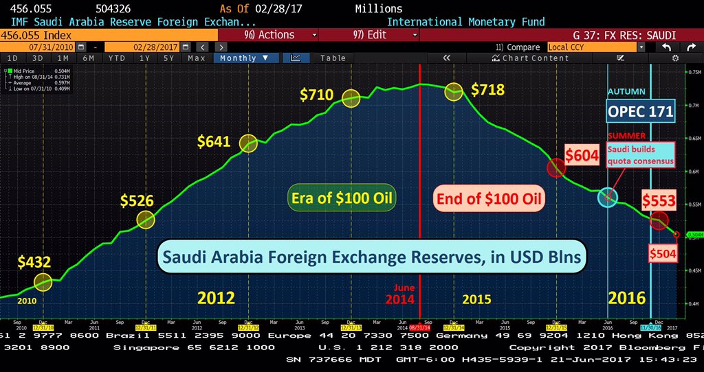 minyoung_sohn's tweet photo. @RyanPaisey ๐ธ๐ฆ๐ ๐ช๐ญ desperate is right:
๐บ๐ข #OOTT #SaudiCDS ๐!! https://t.co/oBQxoc4tHV