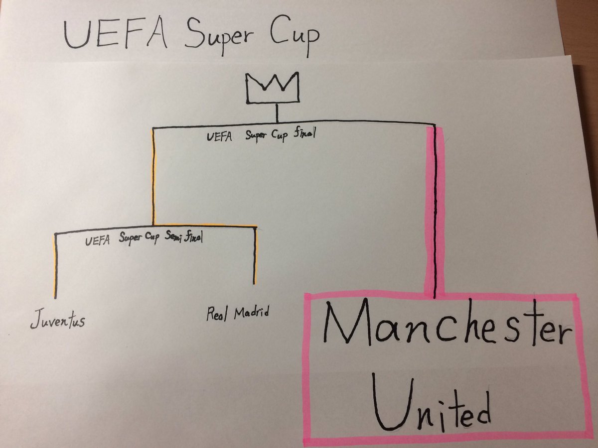 Manchester United 勝利の男神 明日の朝3 45からいよいよ 世界最高クラブヨーロッパチャンピオン マンチェスターユナイテッドvsレアル マドリードのuefaスーパーカップ決勝ですよ 圧倒的王者マンチェスターユナイテッドに挑むのは Uefaスーパーカップ Manchester United 勝利の男神 明日の朝3 45からいよいよ 世界最高クラブヨーロッパチャンピオン マンチェスターユナイテッドvsレアル マドリードのuefaスーパーカップ決勝ですよ 圧倒的王者マンチェスターユナイテッドに挑むのは Uefaスーパーカップ