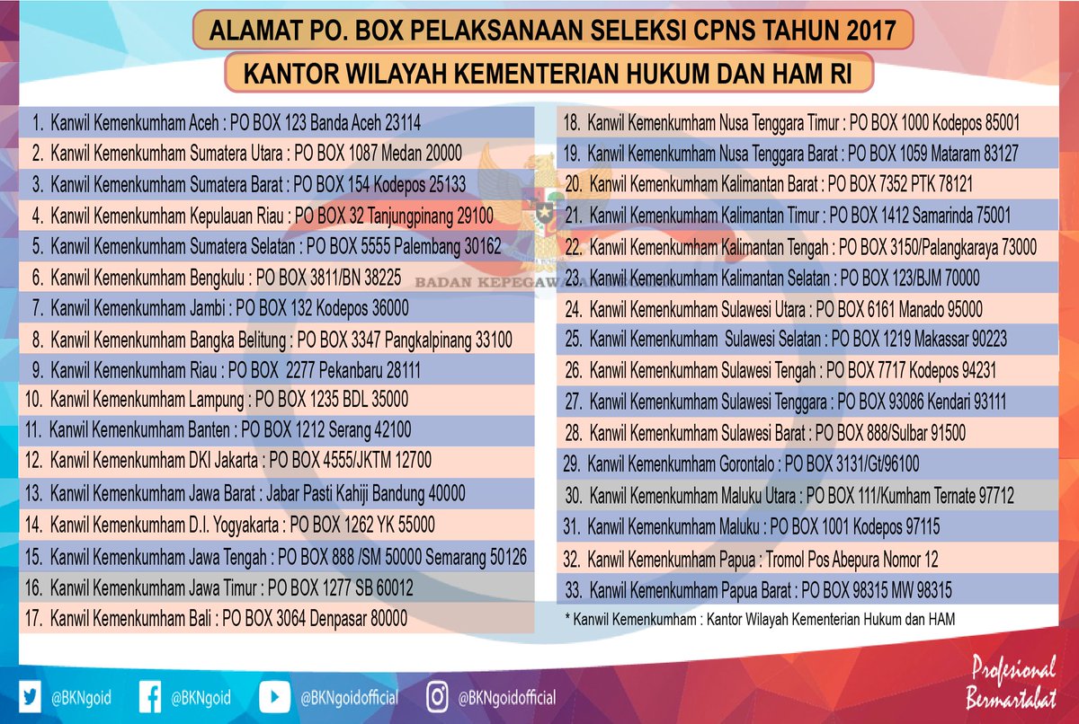 Asnkinibeda On Twitter Berkas 3 4 Tanyabkn Kemenkumham Kirim Ke Alamat Berikut Selengkapnnya Https T Co Yd72ouknan