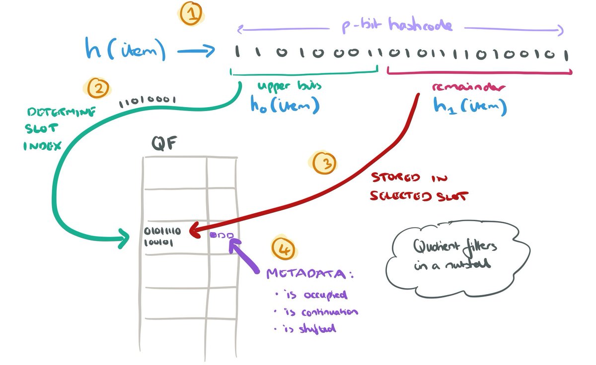 Adrian Colyer tweet media