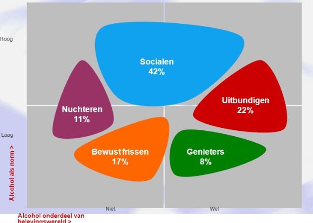 Hoe verleid je jongeren om nog niet te drinken? <a href="/ggdhvb/">GGD HartvoorBrabant</a> deed het met #socialemarketing. Zie #Loketgezondleven. bit.ly/2625QD5