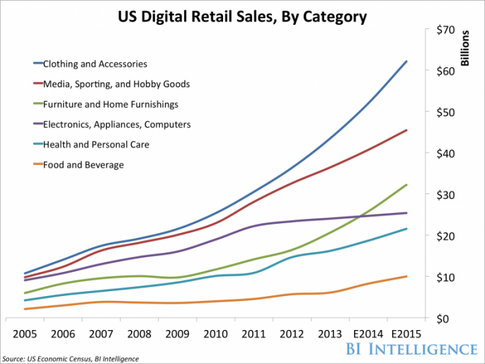 MikeQuindazzi's tweet photo. By 2020, US #consumers will spend $632 billion #onlineshopping. {#ecommerce #digital #mobilefirst #smartphone #cx} https://t.co/KwCWgkM3Je
