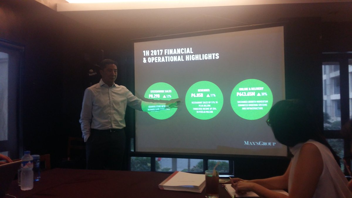 PatriziaMarcelo's tweet photo. Happening now: Max's Group, Inc. 1H 2017 financial and operational highlights briefing | @bworldph https://t.co/P5Az2NTPzw