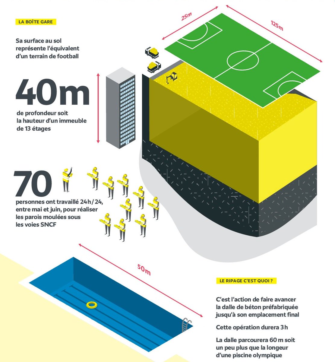Grand Paris Express On Twitter Ripage A Fort D Issy Vanves Clamart Un Defi Technique Pour Faire Glisser Le Toit De La Gare De 7 000t Sous Les Voies De