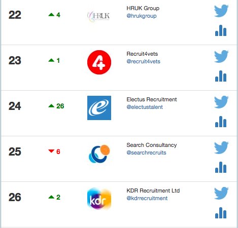 ElectusTalent tweet picture