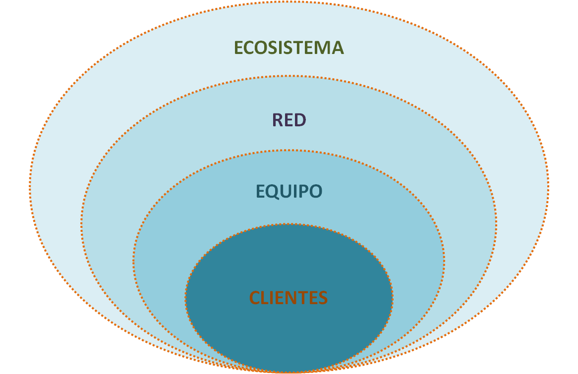 samtrial's tweet photo. Del EQUIPO de PROYECTO, a la RED de PROYECTO | Innovación en espiral 
https://t.co/A2sRWxD1nS
@RutinasInnova @ic_fp @FPeuskadi @jarevalo_FP https://t.co/iDfWspl29c
