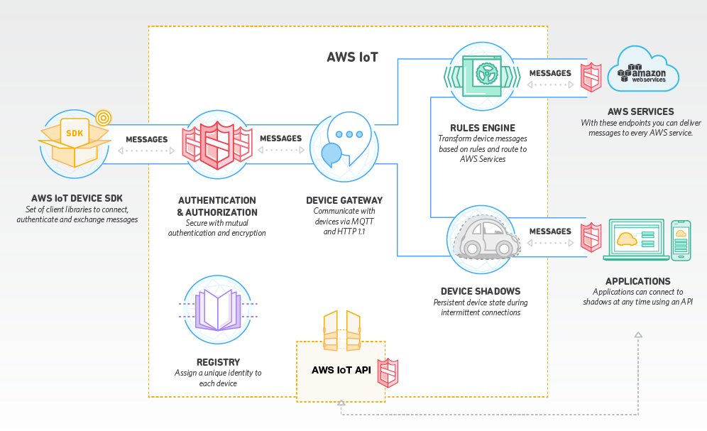 vmokshaiot's tweet image. #AWS #IoT Architecture. ow.ly/WV8830e2ncC

#AWSArchitecture