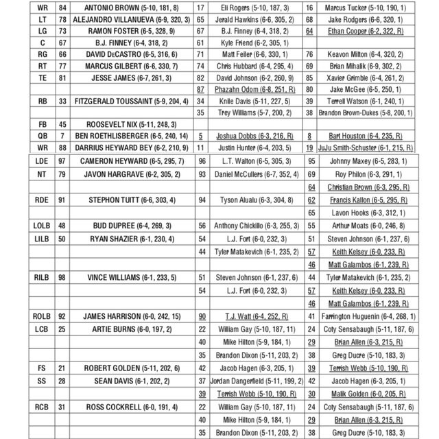 Espn Depth Chart