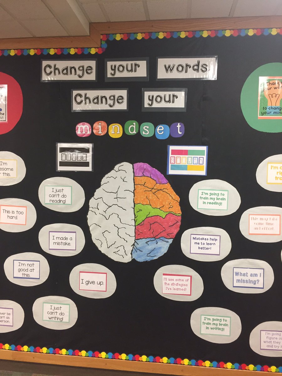 What is your mindset?