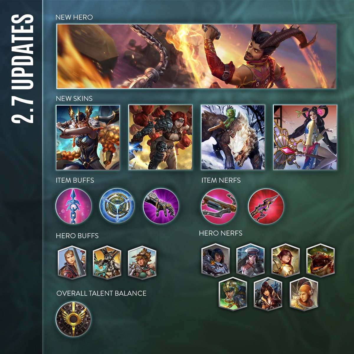 Servers are down GLOBALLY for Update 2.7 activation. 

ETA: 2 hours. Downtime stream live 📺 twitch.tv/vainglory