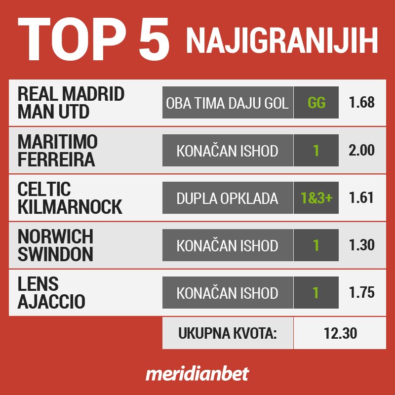 meridianbet's tweet photo. A šta ćete vi odigrati na veliki meč Superkupa Evrope?
#superkup #skoplje #makedonija #realmadrid #mancesterjunajted #kladionica #tiket https://t.co/lfcpqObRQ2