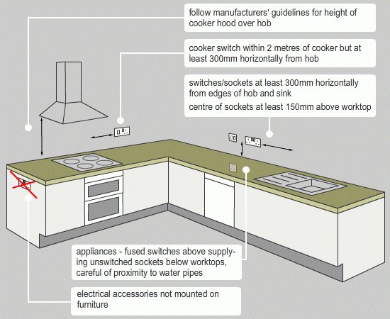 building regs kitchen light