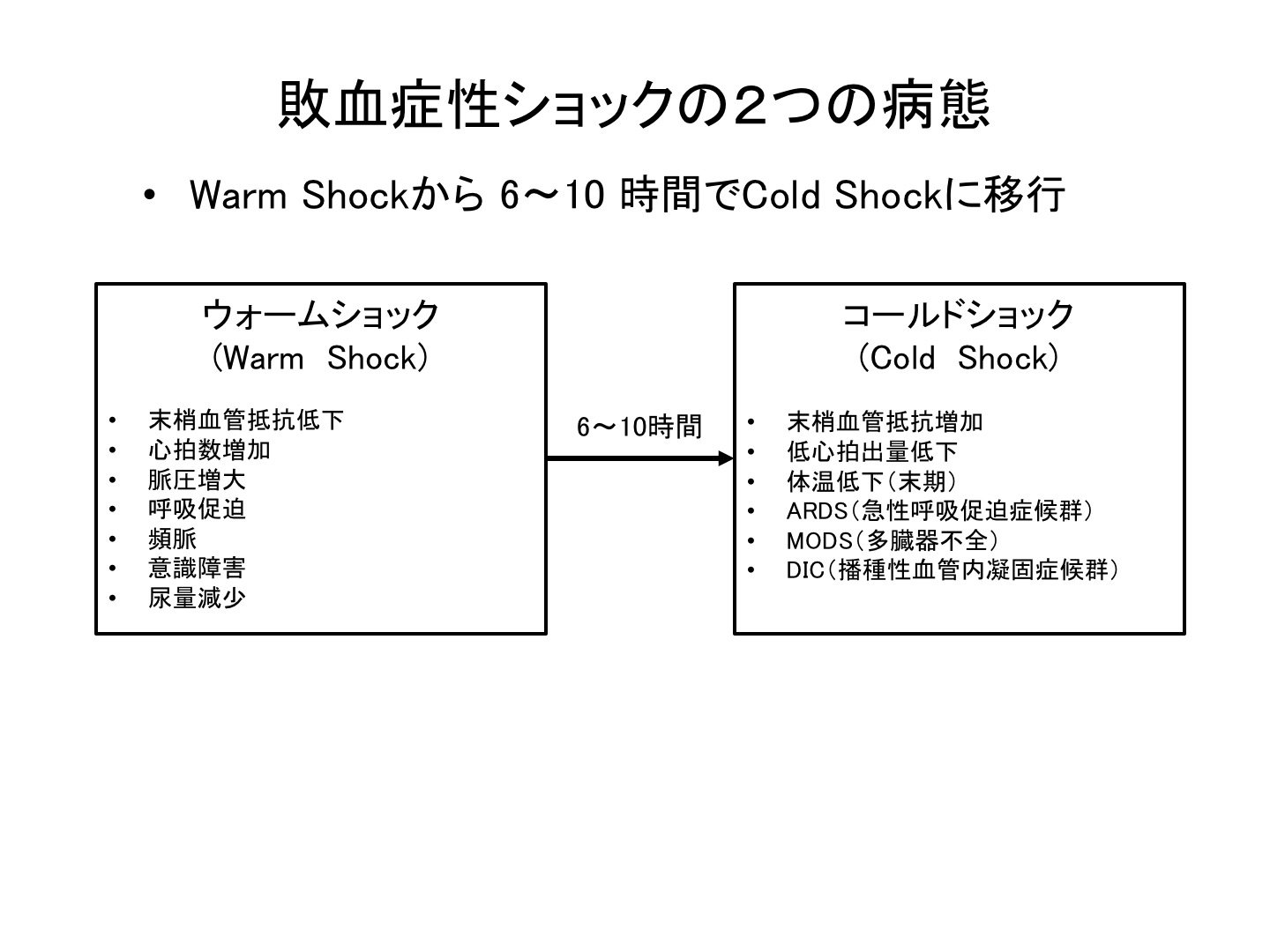 Oj Twitter પર 敗血症性ショック ウォームショックからコールドショックへは6 10時間で移行する T Co 38gh0r3k2f Twitter Oj Twitter પર 敗血症性ショック ウォームショックからコールドショックへは6 10時間で移行する T Co 38gh0r3k2f Twitter