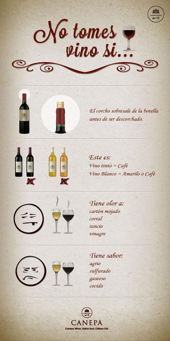 🔔 ¡Nunca tomes vino en caso de...!