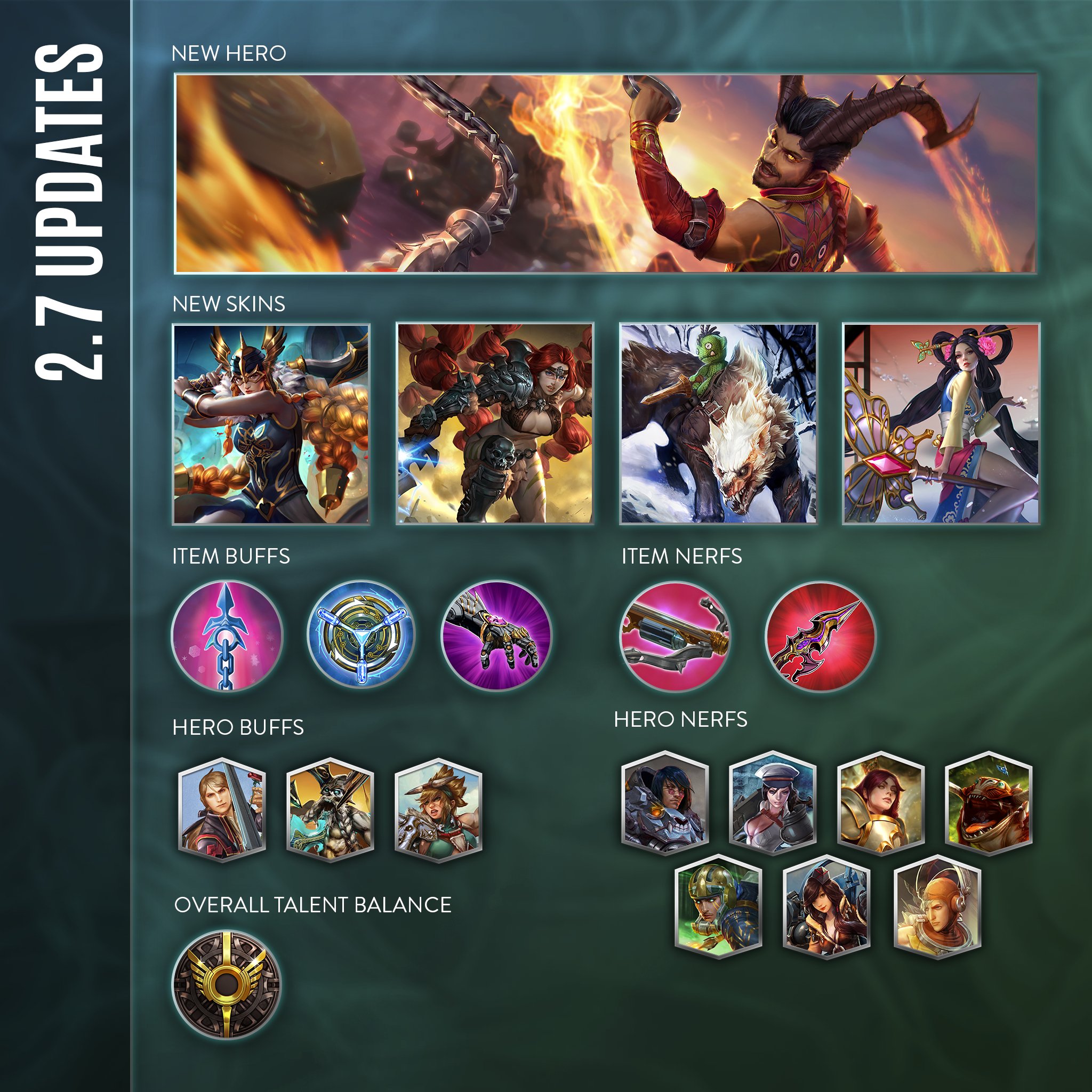 implícito Cuyo visa Vainglory on Twitter: "UPDATE 2.7 NOTES: IGNITE ENEMIES & CLAIM YOUR GLORY REFUND🔥 Reza, 4 new skins, item & talents balancing. https://t.co/v9g9Ir2goE #vainglory https://t.co/VUmzOgINgT" / Twitter implícito Cuyo visa Vainglory on Twitter: "UPDATE 2.7 NOTES: IGNITE ENEMIES & CLAIM YOUR GLORY REFUND🔥 Reza, 4 new skins, item & talents balancing. https://t.co/v9g9Ir2goE #vainglory https://t.co/VUmzOgINgT" / Twitter