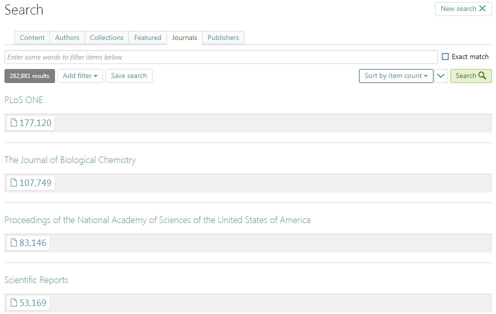 Have you tried our journal search yet? Whatever your favourite topic, we've got something for you! scienceopen.com/search#%7B%22i…