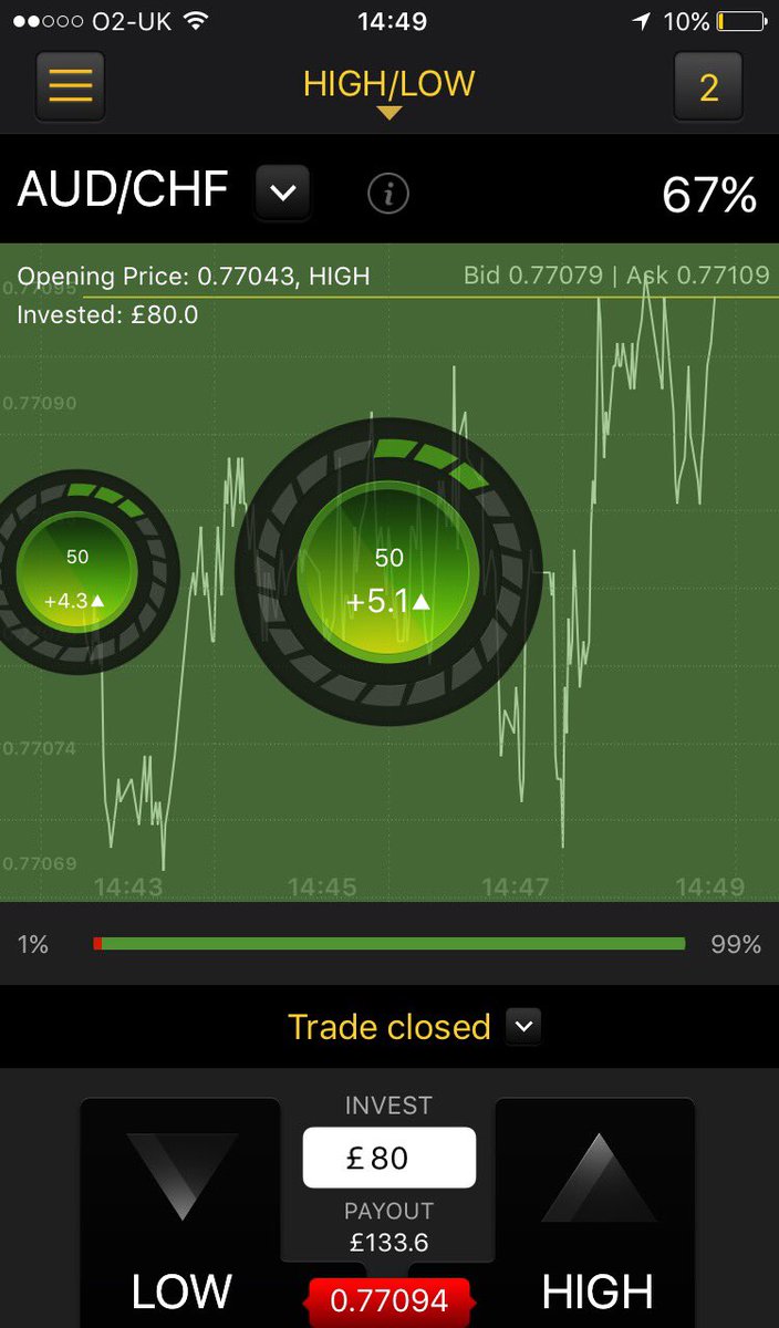 EMPTrading_lew's tweet photo. USD/CHF ✅ Doubled up 
AUD/CHF ✅ Doubled Up

4/4 So far today since we doubled up on both trades! ✅🤑 https://t.co/XPZupig390
