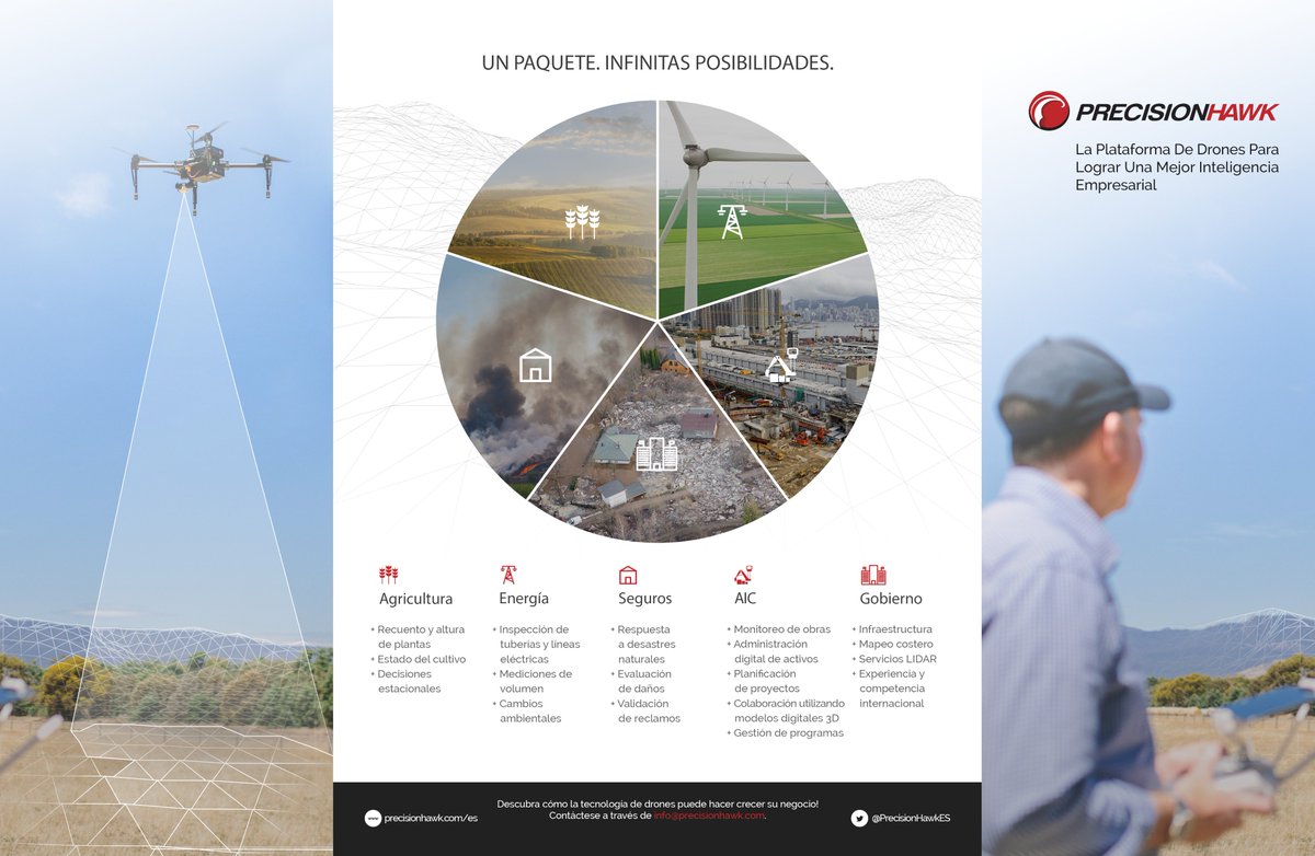 PrecisionHawkES's tweet photo. Un paquete, infinitas posibilidades. Descubra cómo nuestra plataforma se puede integrar a su industria. Consúltenos! info@precisionhawk.com https://t.co/S93g0j9Ogx