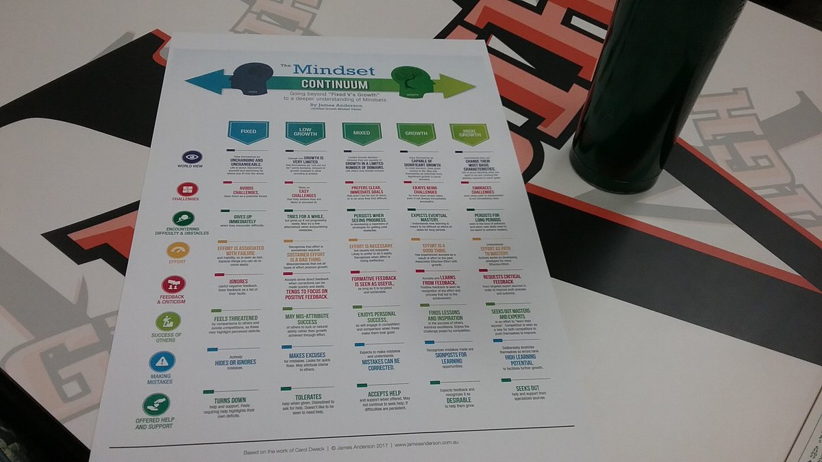 TibbenLearning's tweet photo. Growth mindset learning in the am! Thanks, ladies, for the awesome poster! #Ameslearns #amescsd https://t.co/9aBzqBq9HR