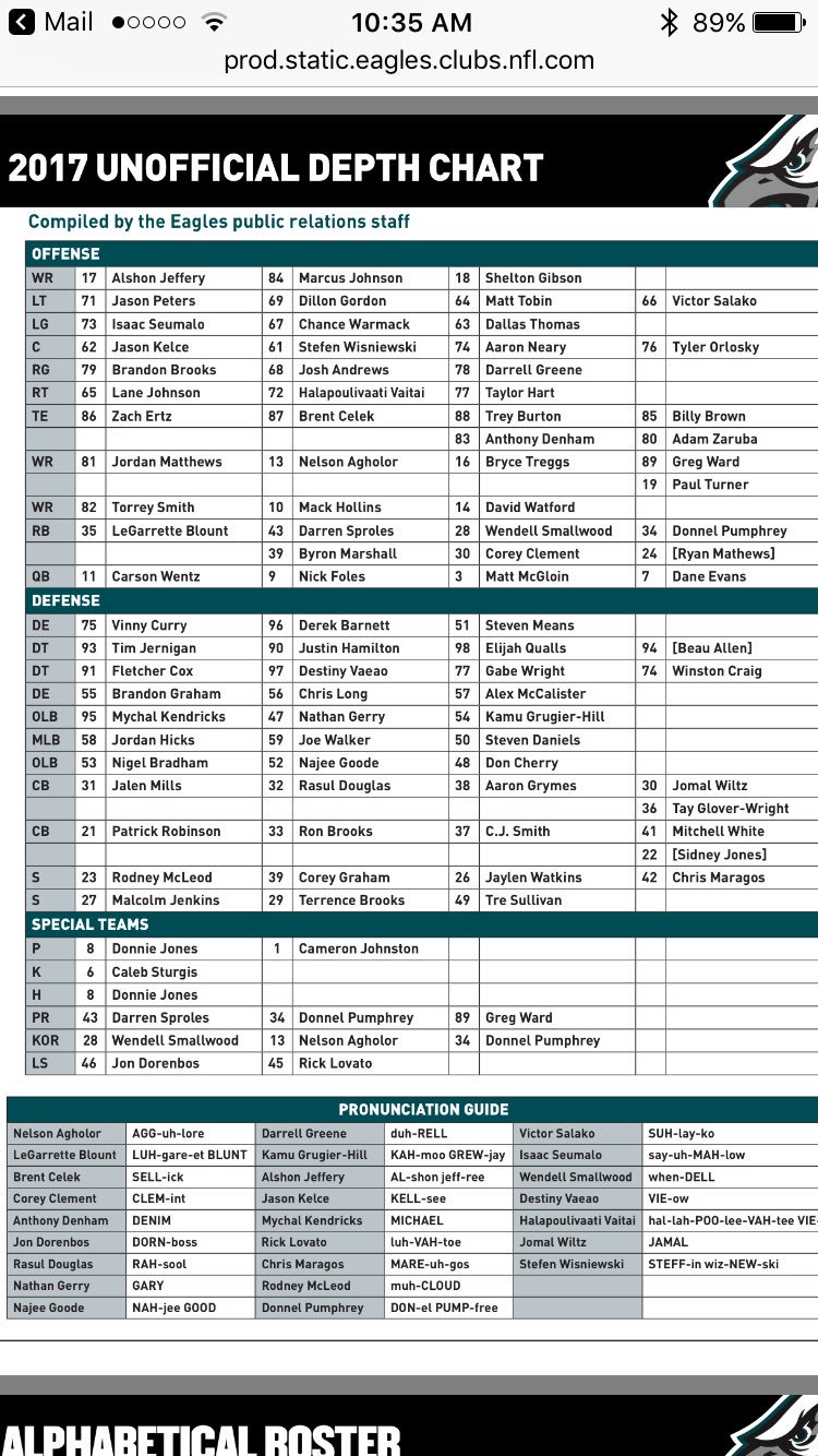 Eagles Depth Chart 2017