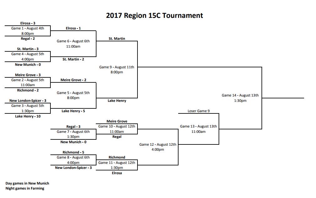 New Munich Baseball (StreakBaseball) Twitter