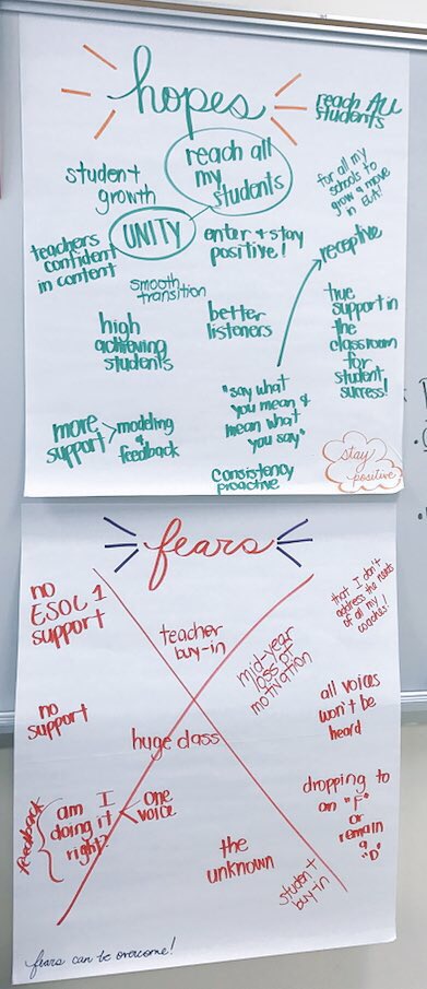APSmythers's tweet photo. May our #HOPES always overcome our fears!!
#StartSharp #StaySharp #StartHopeful #StayHopeful @MiamiSup @MDCPSDAS
💚📝💙📓#LetsDoIt https://t.co/2ptEtvgfB5