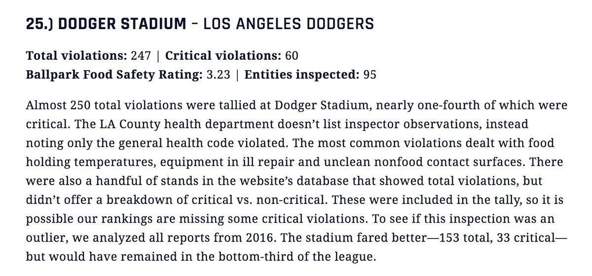 SI_Eats's tweet image. The Dodgers are having a nearly flawless season...but the safety of their ballpark food could use some work. on.si.com/2vCnl2K