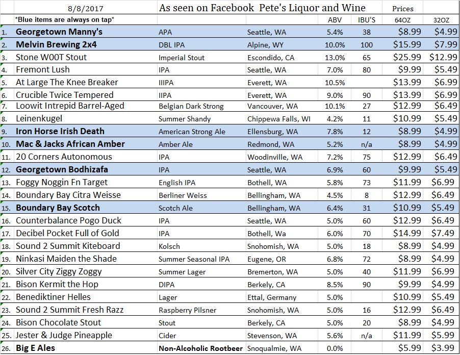 PetesBothell's tweet image. Updated tap list for fills.  New taps from @AtLargeBrewing @20cornersbrew and @LoowitBrewing 10% off fills Monday and Tuesday.