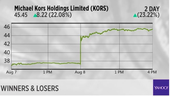 kors yahoo finance