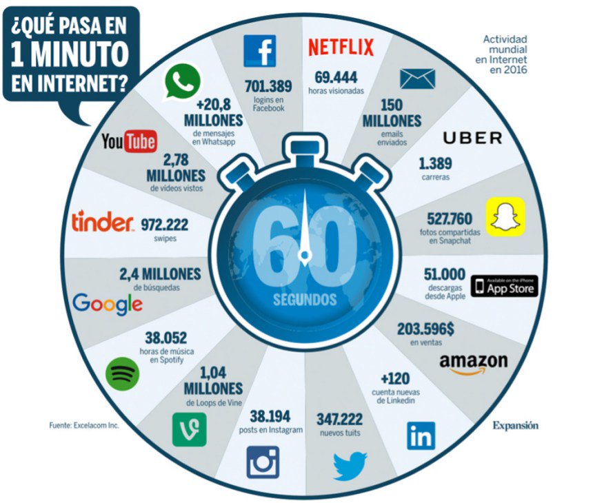 Le sumamos uno mas al Twitter! :)
#internet #1minuto #infografía #mesi #hosting #calidad
