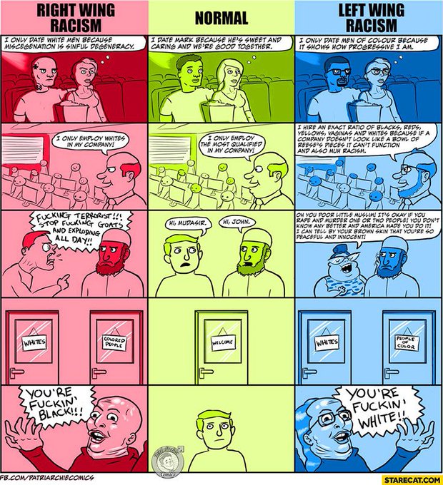 progression from the beginning of time to the '50s, from the '60s to the '90s, then post 9/11. https://t<a href="/tag/nottheonion"class="tags"><span>#nottheonion</span></a>