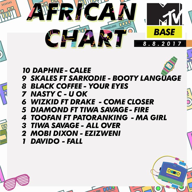 Mtv Base African Chart