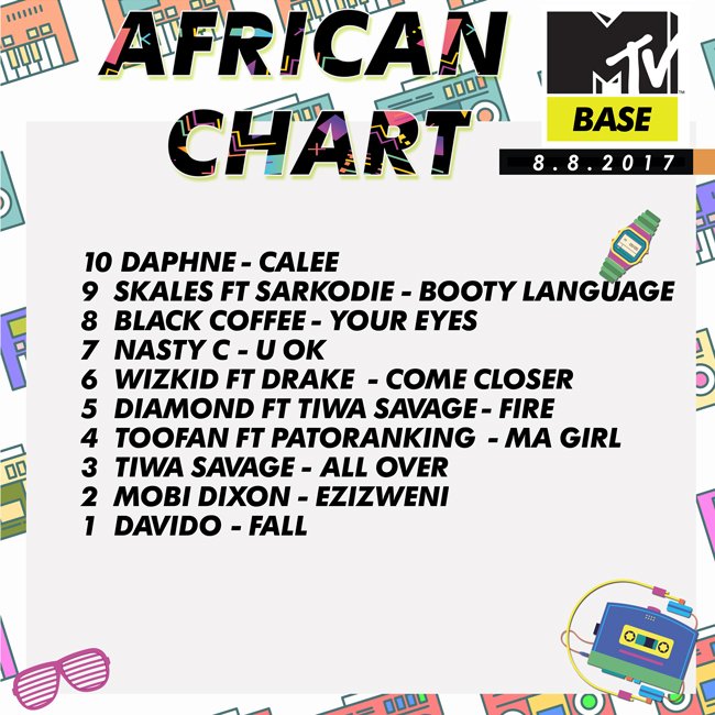 Mtv Base Music Chart