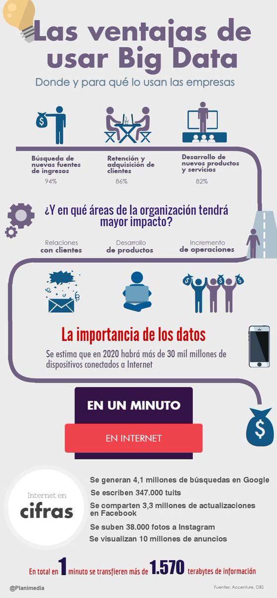 TejonDigitalMX's tweet photo. Big Data: la información de tu negocio a favor. #BigData #TejónDigital #MarketingDigital 
Recurso: https://t.co/HklVQpTSWo https://t.co/zqKhgbbE8A