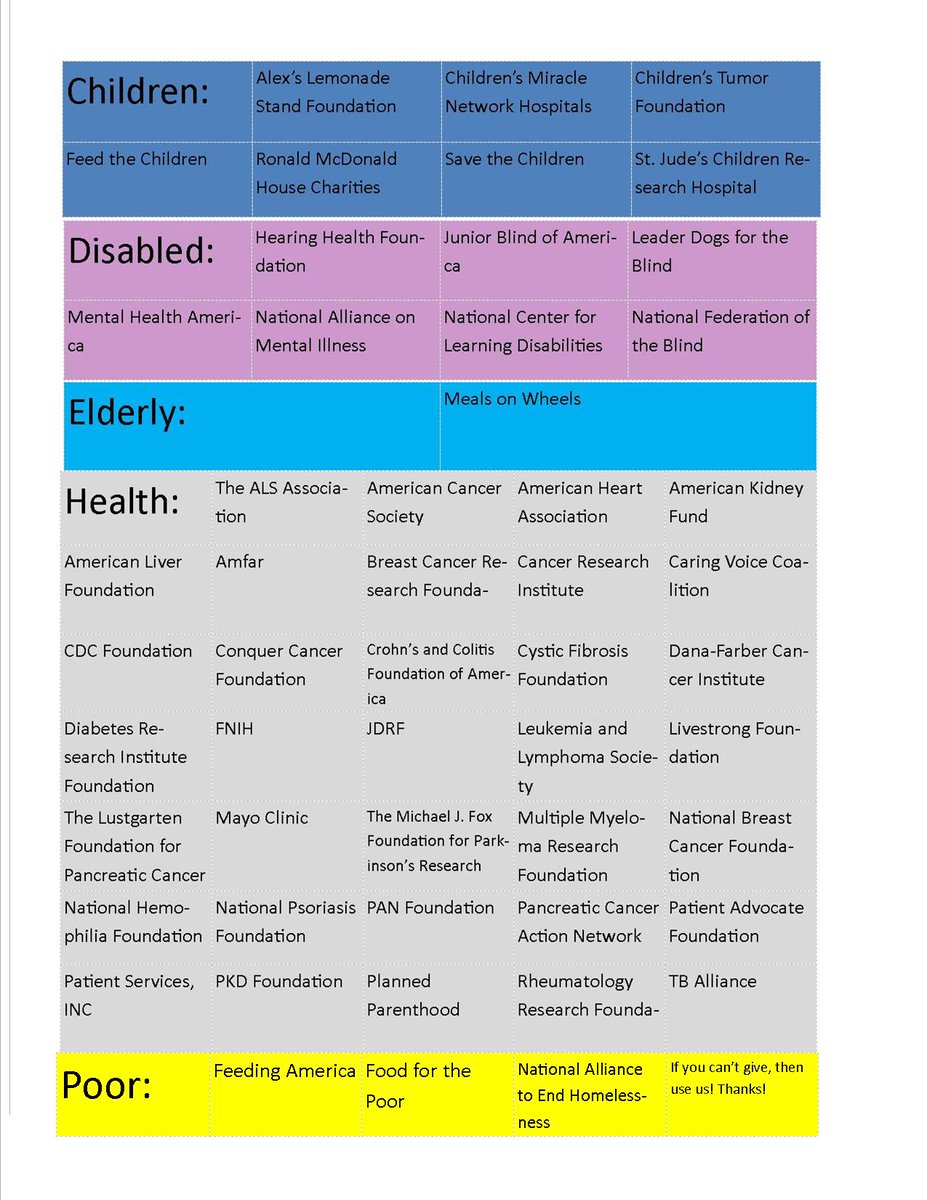 TimegoldApp's tweet image. #tuesdaythoughts #medical #cancer #popular #Healthcare #obamacare #trumpcare #mental #health #food Charities we recommend if cuts are made: