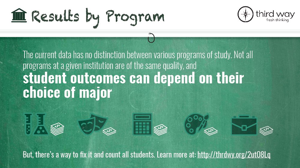 mikeitzkowitz's tweet image. (2) The #CollegeScorecard is supposed to make this info available in a couple of years. #StateofHigherEd