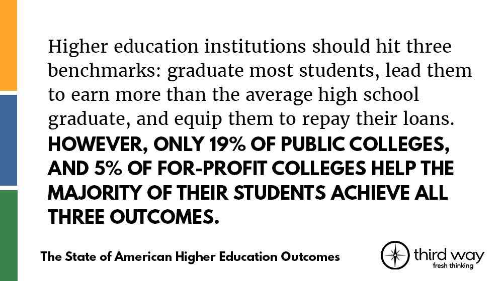 mikeitzkowitz's tweet image. (2) However, many others do not. #StateofHigherEd #OutcomesMatter