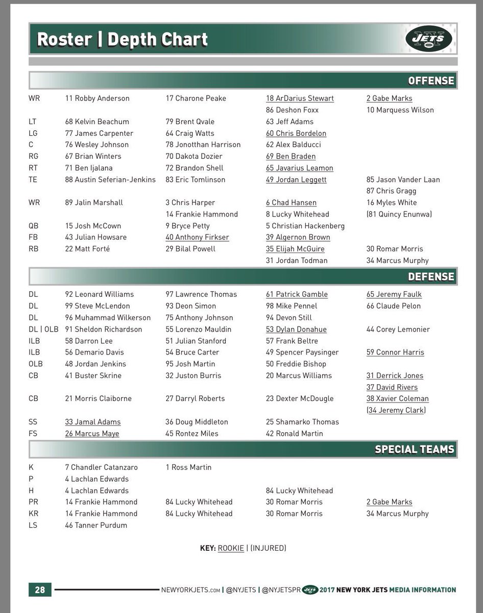 Depth Chart Jets 2017