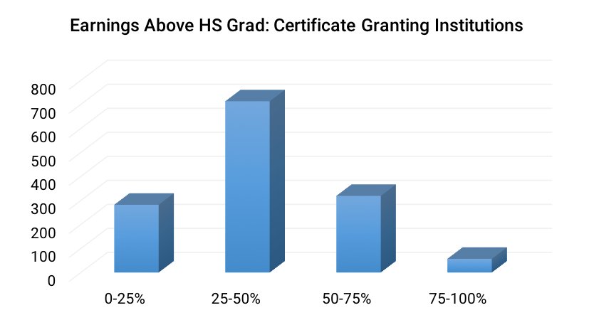mikeitzkowitz's tweet image. Not necessarily. We can see that getting this award doesn't always translate into a good job. #StateofHigherEd