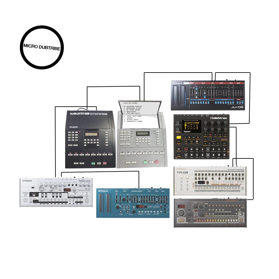 Happy 808 day!
Thank you @Roland_US for just being so dream come true awesome. 
LOVE
