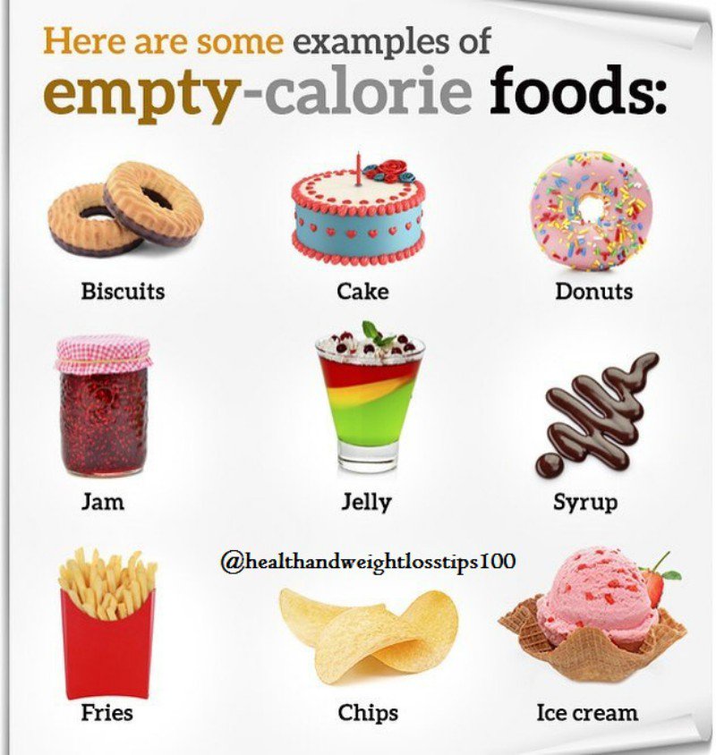 Here are some examples of empty-calorie foods.
#health #fitness #fit #fitnessmodel #fitspo #workout #bodybuilding #cardio #gym #train