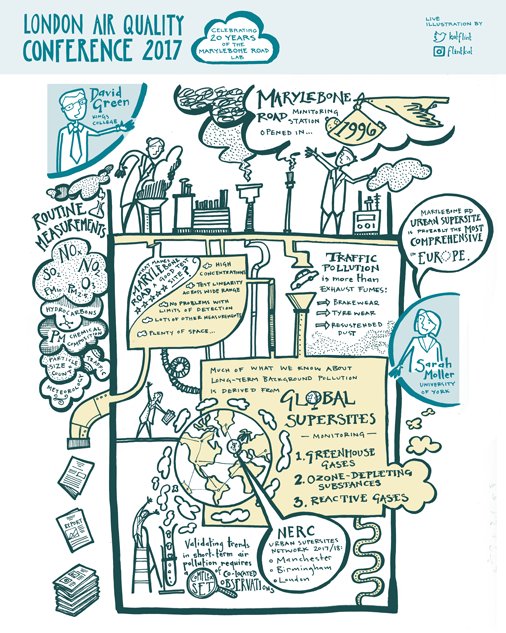 LondonAir's tweet photo. And here's all the @KatFlint illustrations of the whole 2017 @LondonAir conference. Thanks Kat! https://t.co/kcn9IKZkdr