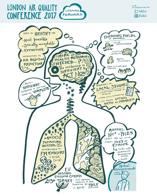 LondonAir's tweet photo. And here's all the @KatFlint illustrations of the whole 2017 @LondonAir conference. Thanks Kat! https://t.co/kcn9IKZkdr