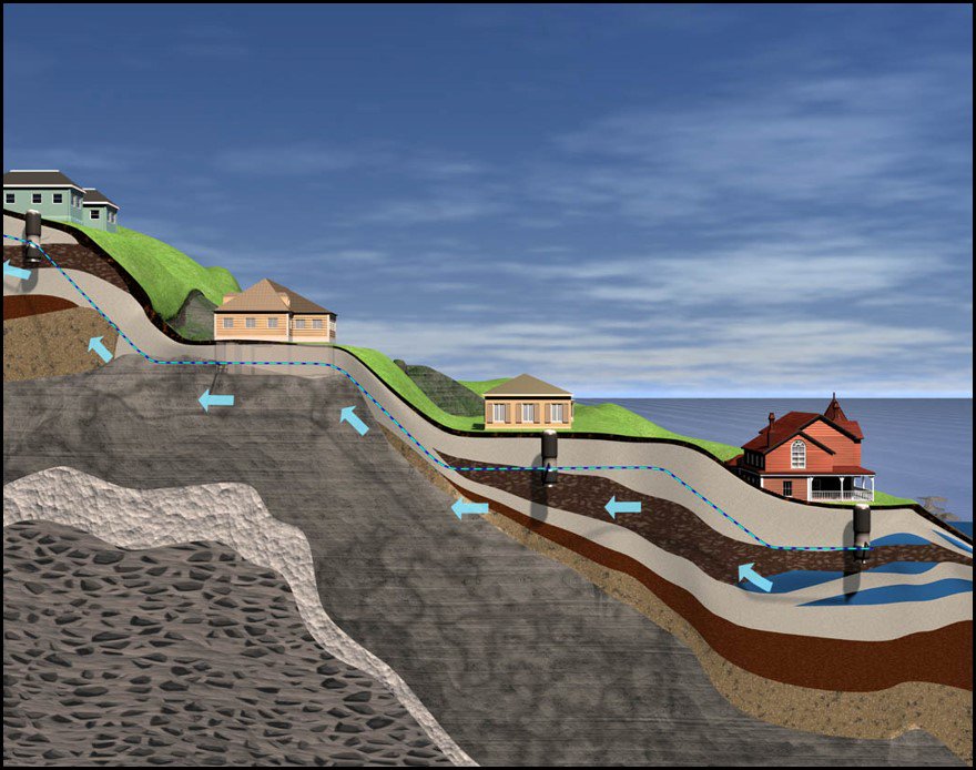 EnvironmentOne's tweet photo. Low Pressure Sewer Systems provide an economical solution to geo-technically challenging environmental conditions. #Environmentone #sewer https://t.co/iGPO6cj475