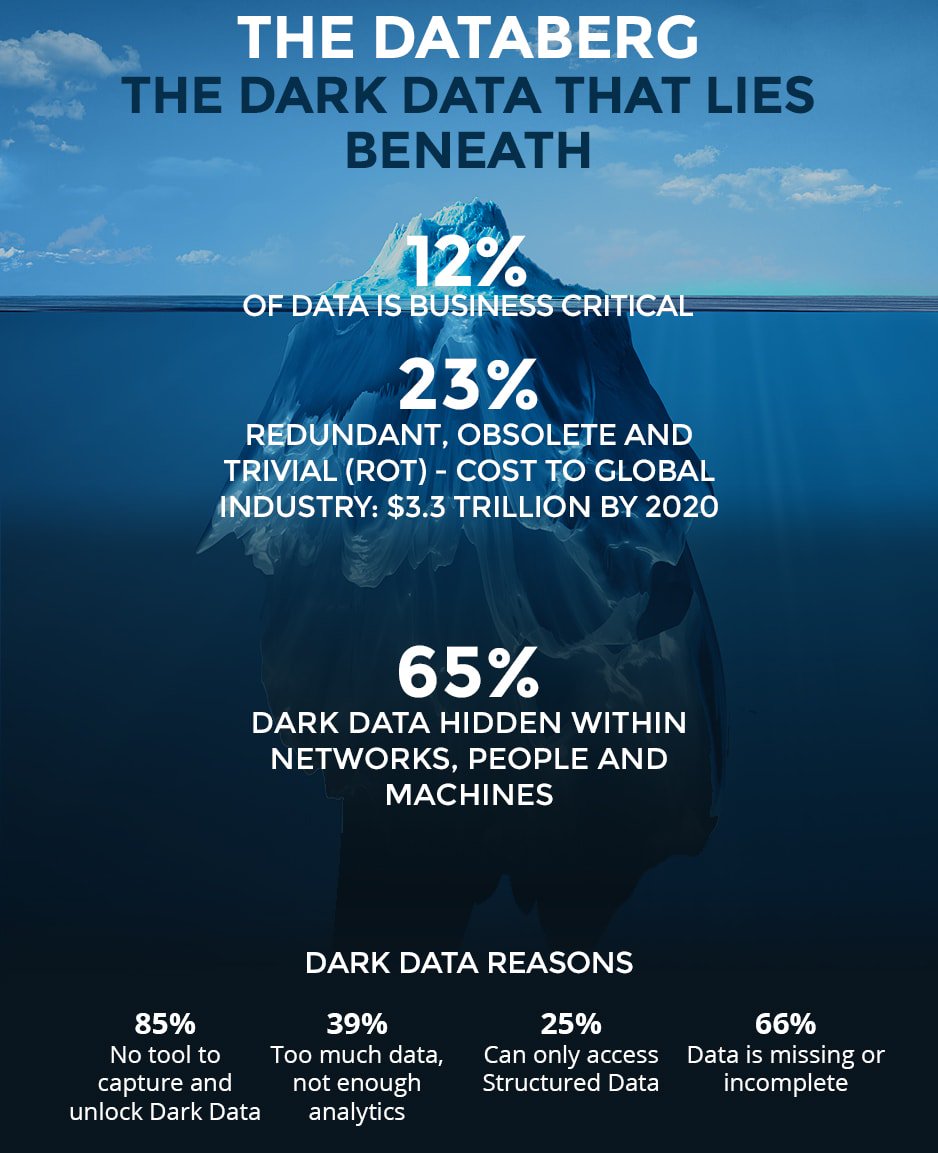 cloudpreacher's tweet image. Dark analytics: Illuminating opportunities hidden within unstructured data! #bigdata #Darkdata #darkanalytics #AI 
dupress.deloitte.com/dup-us-en/focu…
